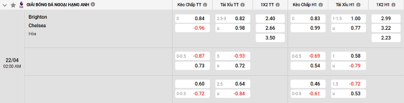 Soi kèo Brighton vs Chelsea