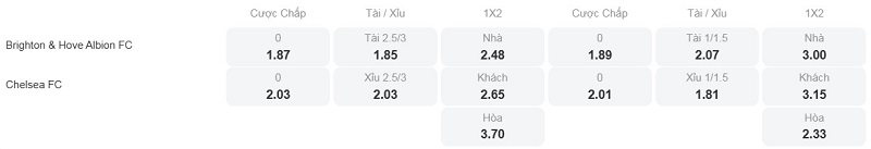 Tỷ lệ kèo nhà cái trận đấu này