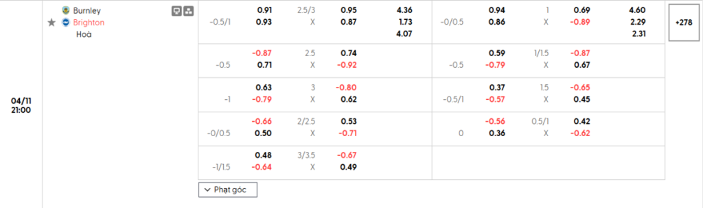 Soi kèo và nhận định Burnley - Brighton