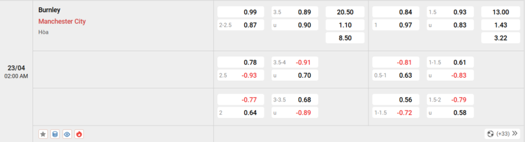 Soi kèo và nhận định Burnley - Manchester City
