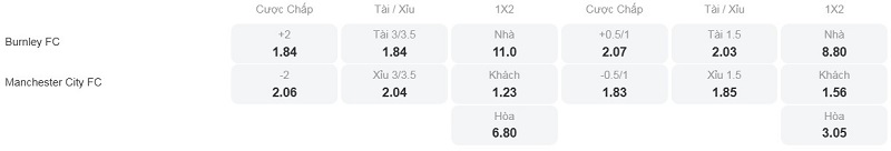  Tỷ lệ kèo nhà cái trận đấu này