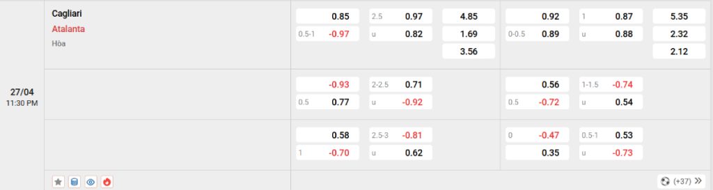 Soi kèo bóng đá Cagliari vs Atalanta