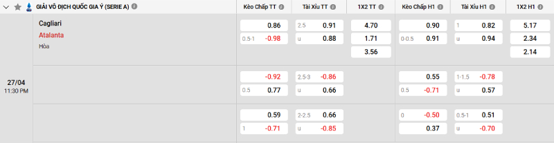 Soi kèo Cagliari vs Atalanta