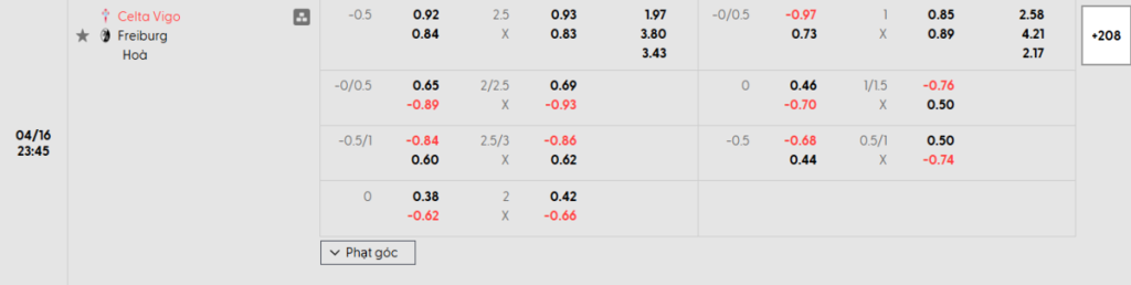 Soi kèo và nhận định Celta Vigo - Freiburg