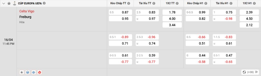 Soi kèo bóng đá Celta Vigo vs Freiburg
