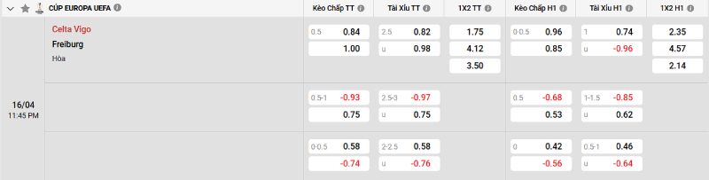 Soi kèo Celta Vigo vs Freiburg