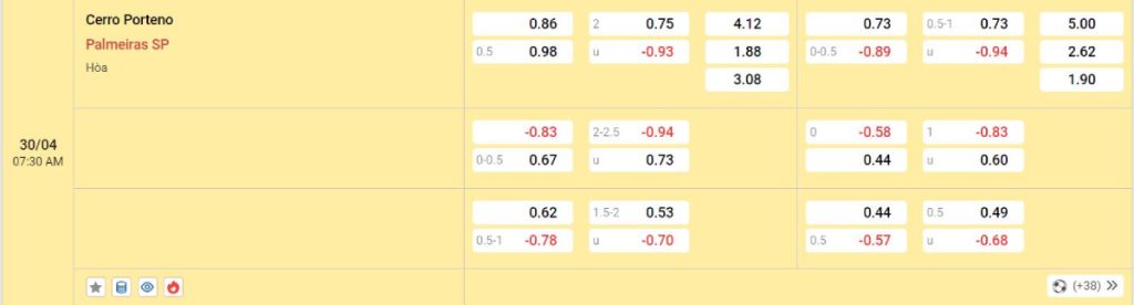 Soi kèo bóng đá Cerro Porteno vs Palmeiras