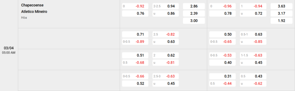 Soi kèo và nhận định Chapecoense-SC - Atletico-MG