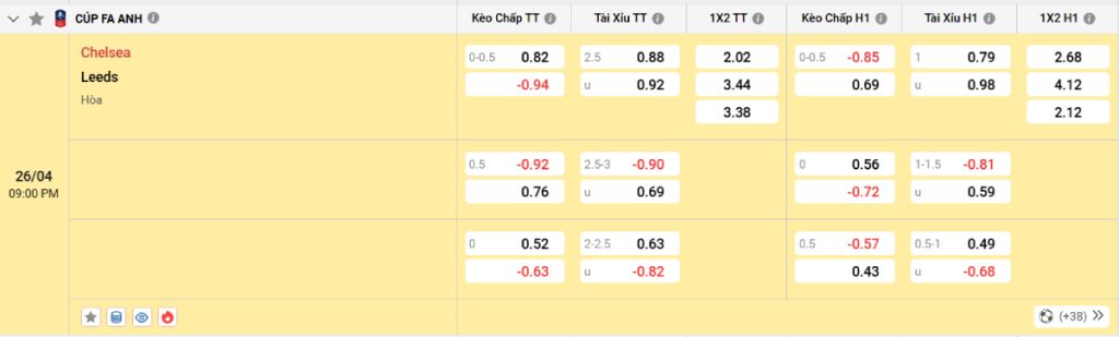 Soi kèo bóng đá Chelsea vs Leeds