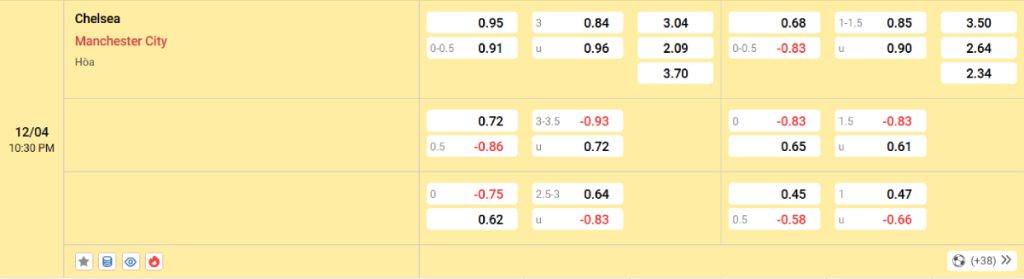 Soi kèo bóng đá Chelsea vs Man City