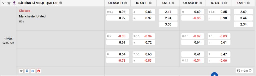 Soi kèo bóng đá Chelsea vs Man United