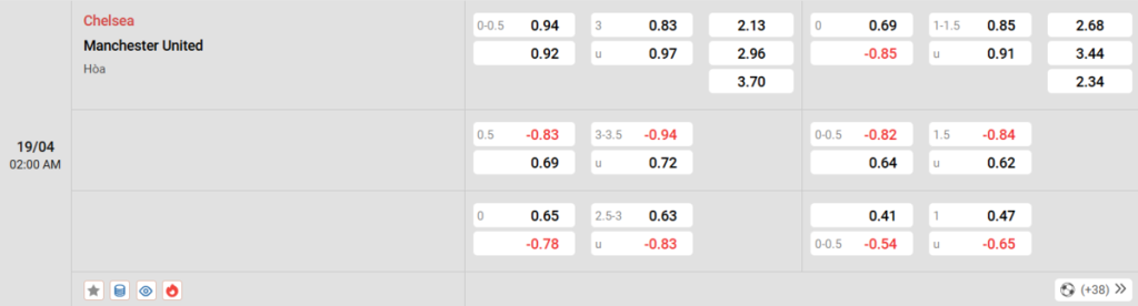Soi kèo và nhận định Chelsea - Manchester United