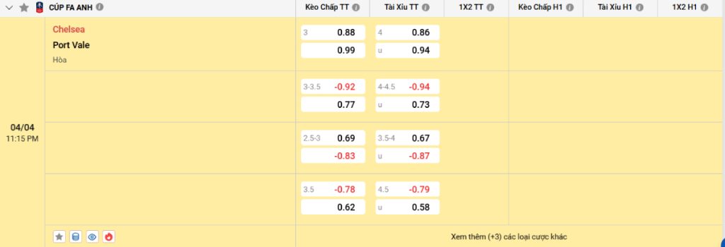 Soi kèo bóng đá Chelsea vs Port Vale