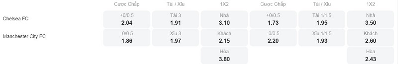 Tỷ lệ kèo nhà cái trận đấu này