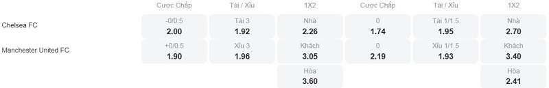 Tỷ lệ kèo nhà cái trận đấu này