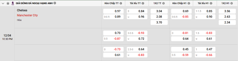 Soi kèo Chelsea vs Man City