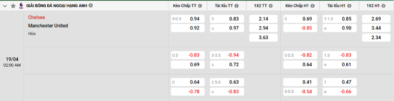 Soi kèo Chelsea vs Man United