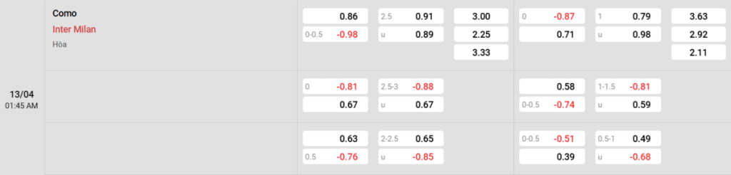 Soi kèo và nhận định Como - Inter
