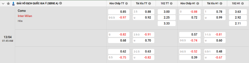 Soi kèo Como vs Inter Milan