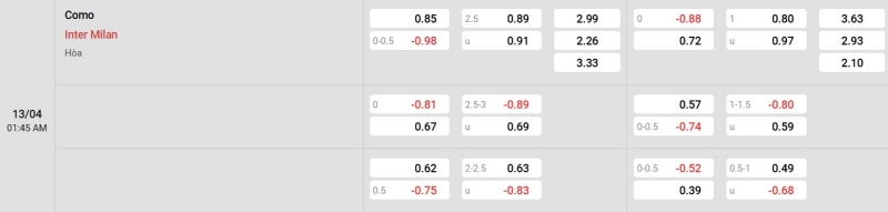 Cập nhật tỷ lệ kèo trận đấu giữa Como vs Inter Milan