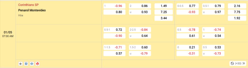 Soi kèo bóng đá Corinthians vs Penarol