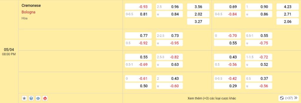 Soi kèo bóng đá Cremonese vs Bologna