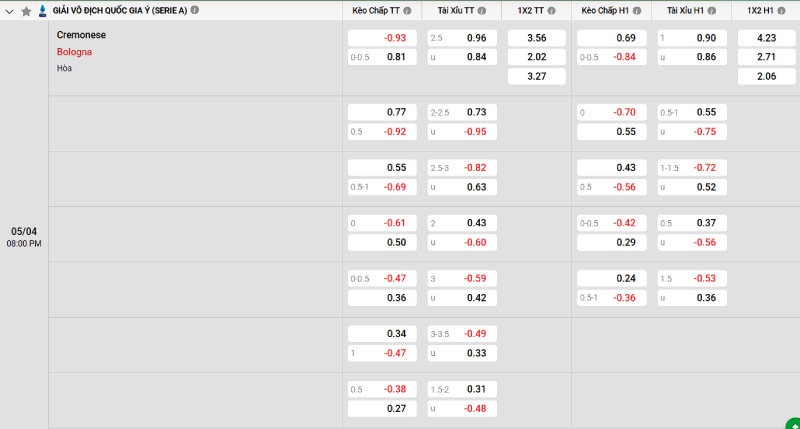 Soi kèo Cremonese vs Bologna
