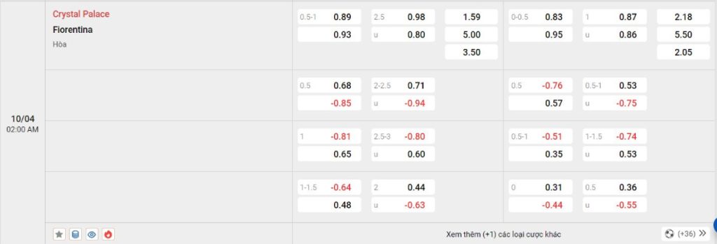 Soi kèo bóng đá Crystal Palace vs Fiorentina