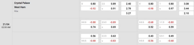 Cập nhật tỷ lệ kèo trận đấu giữa Crystal Palace vs West Ham