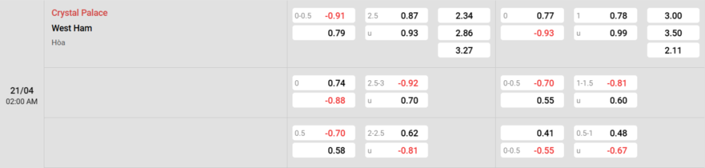 Soi kèo và nhận định Crystal Palace - West Ham
