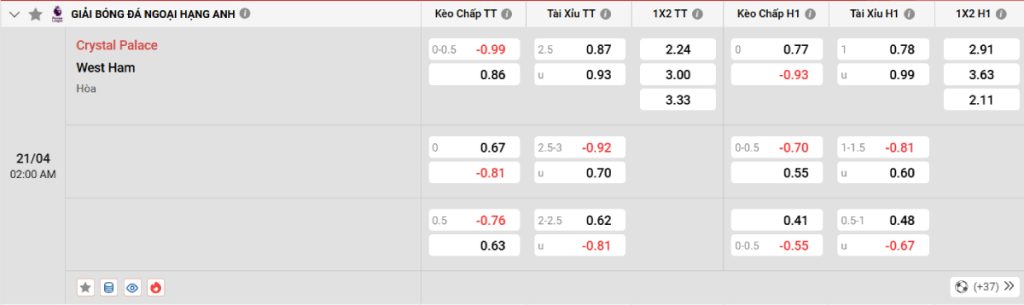 Soi kèo bóng đá Crystal Palace vs West Ham