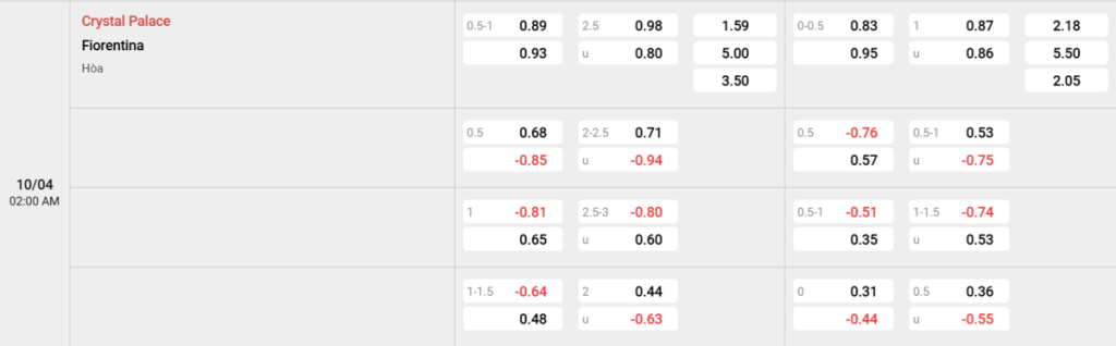 Soi kèo và nhận định Crystal Palace - Fiorentina
