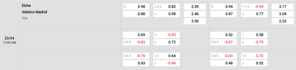 Soi kèo và nhận định Elche - Atl Madrid