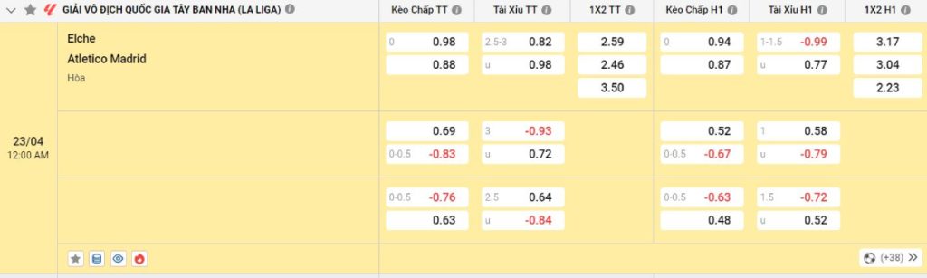 Soi kèo bóng đá Elche vs Atletico