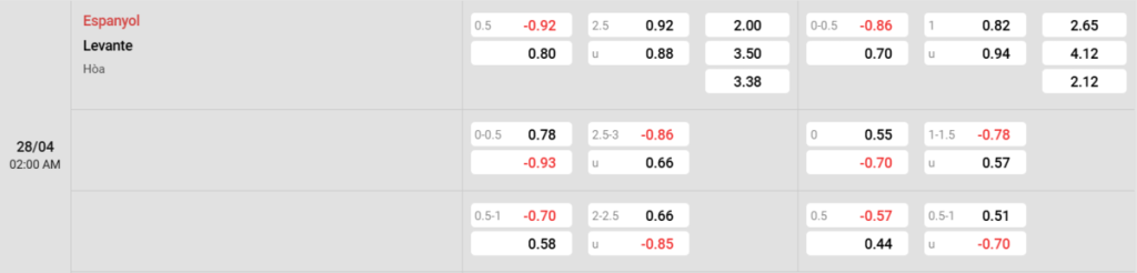 Soi kèo và nhận định Espanyol - Levante