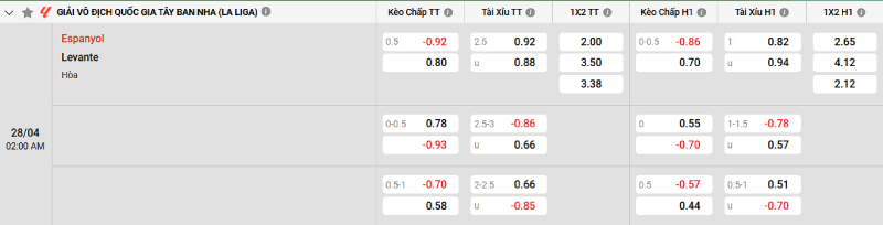Soi kèo Espanyol vs Levante