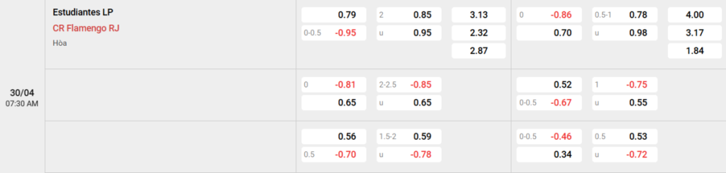 Soi kèo và nhận định Estudiantes - Flamengo