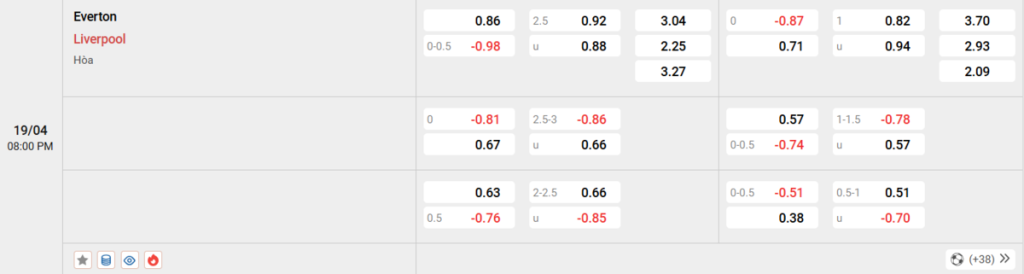 Soi kèo và nhận định Everton - Liverpool