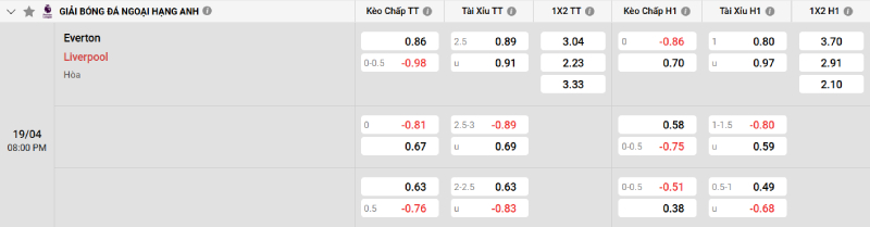 Soi kèo Everton vs Liverpool