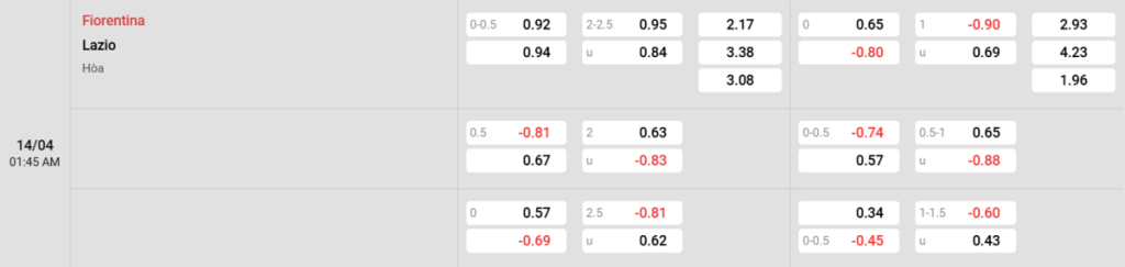 Soi kèo và nhận định Fiorentina - Lazio