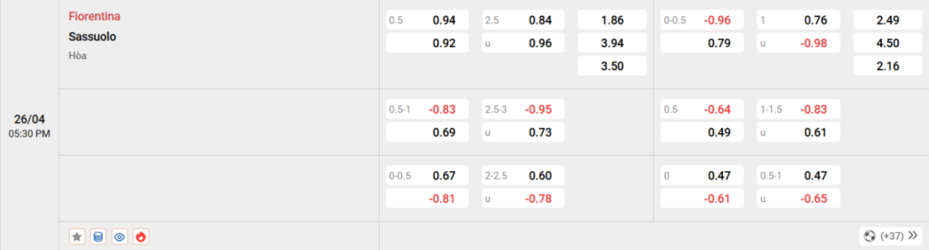 Soi kèo và nhận định Fiorentina - Sassuolo