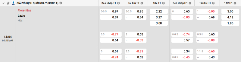 Soi kèo Fiorentina vs Lazio