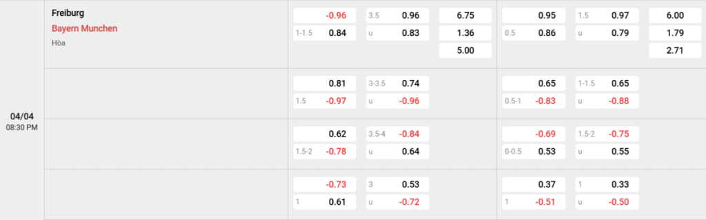 Soi kèo và nhận định Freiburg - Bayern Munich
