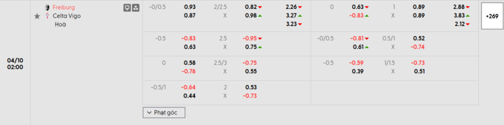 Soi kèo và nhận định Freiburg - Celta Vigo