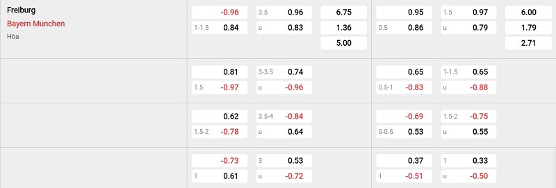 Tỷ lệ kèo nhà cái trận đấu này