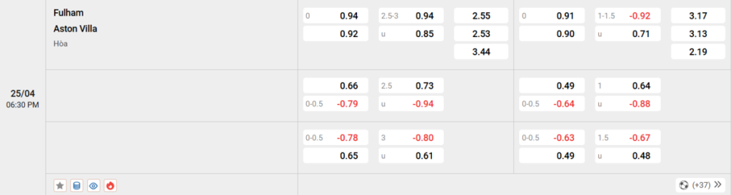 Soi kèo và nhận định Fulham - Aston Villa