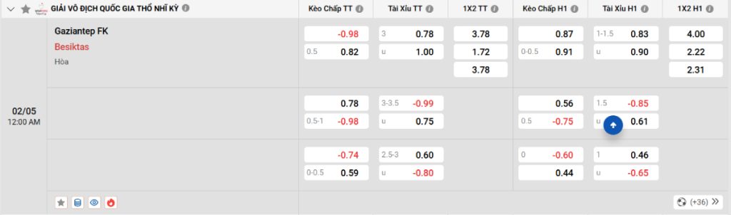 Soi kèo bóng đá Gaziantep vs Besiktas