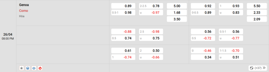 Soi kèo và nhận định Genoa - Como