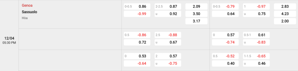 Soi kèo và nhận định Genoa - Sassuolo