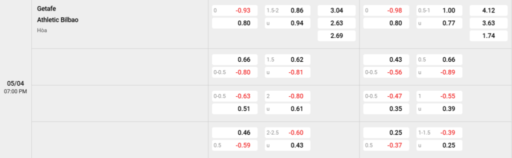 Soi kèo và nhận định Getafe - Bilbao